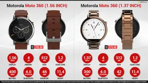 Quick Facts - Motorola Moto 360 (1.56 inch) & Motorola Moto 360 (1.37 inch)