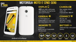 Quick Facts - Motorola Moto E (2nd-Gen) 4G