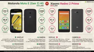 Motorola Moto E (Gen 2) 4G vs Xiaomi Redmi 2 Prime