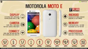 Quick Facts - Motorola Moto E | INR 5999