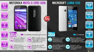 Motorola Moto G (3rd Gen) 16GB vs Microsoft Lumia 550