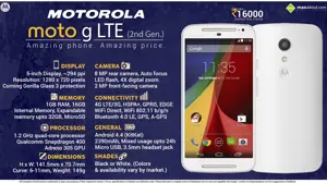 Quick Facts - Motorola Moto G (2nd Gen) 4G LTE