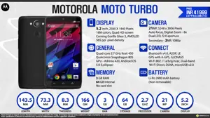 Quick Facts - Motorola Moto Turbo