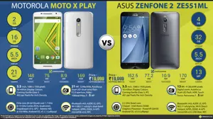 Motorola Moto X  Play Vs. ASUS ZENFONE 2 ZE551ML