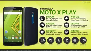 Quick Facts - Motorola Moto X Play