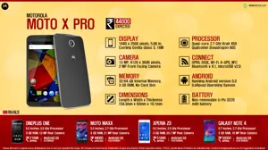 Quick Facts - Motorola Moto X Pro