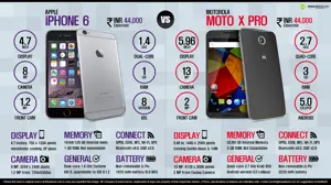 Motorola Moto X Pro vs. Apple iPhone 6