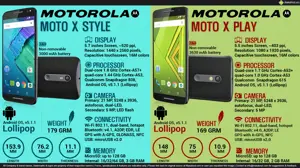 Motorola Moto X Style vs Motorola Moto X Play
