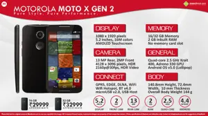 Quick Facts - New Motorola Moto X Gen 2