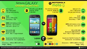 Motorola Moto G vs. Samsung Galaxy Grand Quattro