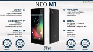 Quick Facts - Neo M1