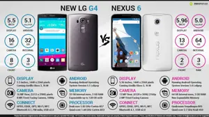 LG G4 vs. Nexus 6