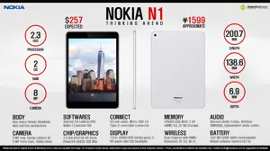 Nokia N1 - Thinking Ahead
