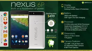 Quick Facts - Google Nexus 6p