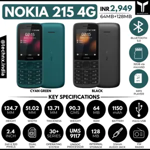 Nokia 215 4G Key Specifications and Price in India