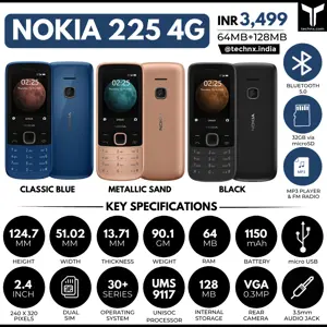 Nokia 225 4G Key Specifications & Price in India