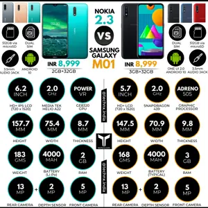 Nokia 2.3 vs Samsung Galaxy M01