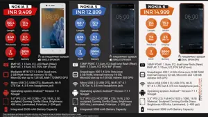 Quick Spec & Price Comparison: Nokia 3 vs. Nokia 5 vs. Nokia 6