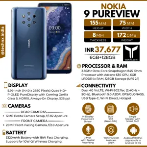 Nokia 9 PureView Infographic