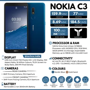 2020 Nokia C3 Infographic