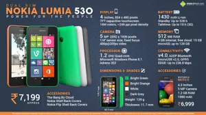 Fast Facts about Nokia Lumia 530 Dual SIM