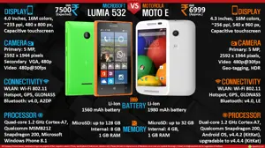 Microsoft Lumia 532 vs. Motorola Moto E