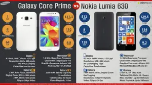Nokia Lumia 630 vs Galaxy Core Prime