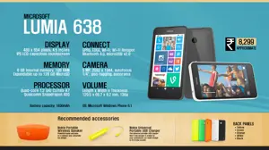 Quick Facts - Microsoft Nokia Lumia 638