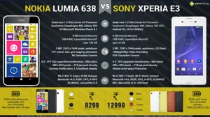 Nokia Lumia 638 vs. Sony Xperia E3