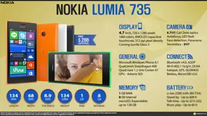 Quick Facts - Nokia Lumia 735