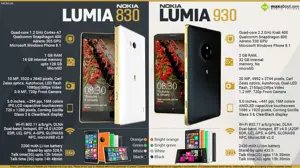 Quick Facts - Nokia Lumia 830 & Lumia 930 Gold Edition