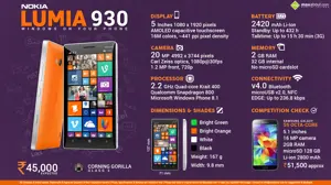 All You Need to Know about Nokia Lumia 930
