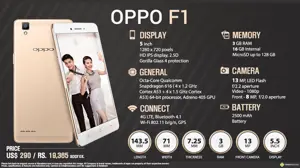 Quick Facts - OPPO F1