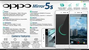 Quick Facts - OPPO Mirror 5s