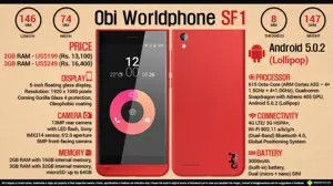 Quick Facts - Obi Worldphone SF1