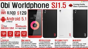 Quick Facts - Obi Worldphone SJ1