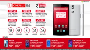 Quick Facts - OnePlus One Silk White | INR 18,999
