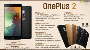 Quik Facts - OnePlus 2 64GB