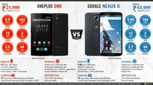 OnePlus One vs. Google Nexus 6