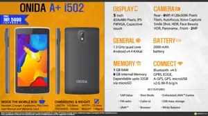 Quick Facts - Onida A+ i502