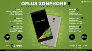 Quick Facts about Oplus XonPhone 5