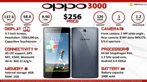 Quick Facts - Oppo 3000