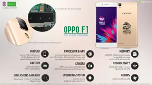 Quick Facts - Oppo F1 ICC WT20 Limited Edition