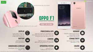 Quick Facts - Oppo F1 Rose Gold Edition