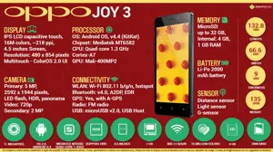Quick Facts - Oppo Joy 3