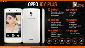 Quick Facts - Oppo Joy Plus