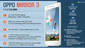 Quick Facts - Oppo Mirror 3