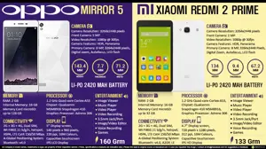 Oppo Mirror 5 vs Xiaomi Redmi 2 Prime
