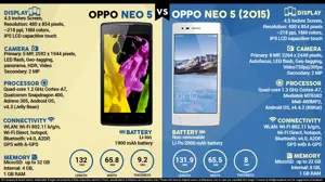 Oppo Neo 5 vs. 2015 Oppo Neo 5