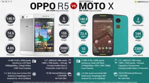 Oppo R5 vs. Motorola Moto X (2nd Gen)